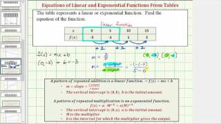 Ex 2: Determine if a Table Represents a Linear or Exponential Function and Find Equation (Linear)