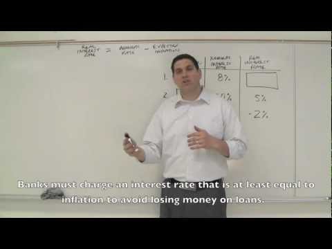 Macro 4.4- Interest Rates: Real vs Nominal Practice Macro 4.4- Interest Rates: Real vs Nominal Practice