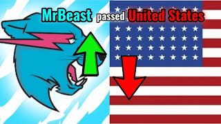 The Exact Moment MrBeast passed United States Population!