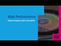 STM32 high Performance Graphics MCU and MPUs