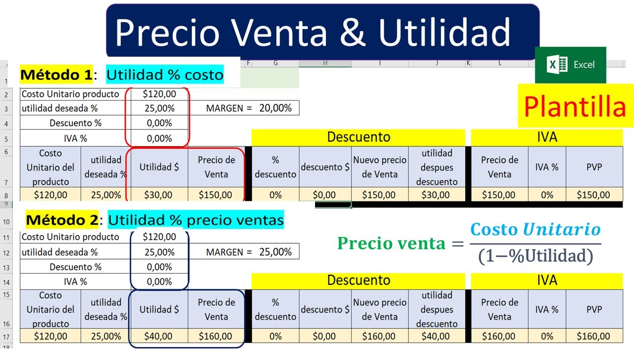 Calculo Precio Venta & Utilidad (en Base Al Costo Y Al Precio Ventas ...