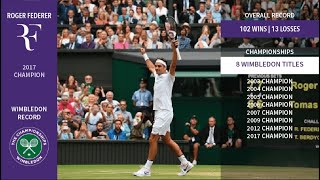 All-Time Mens Wimbledon Championships Winners List