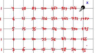 Applying Pascal's Triangle Lesson Part 4