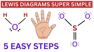 Super Simple Trick (5 Steps) to Make Lewis Structure of Any Molecule