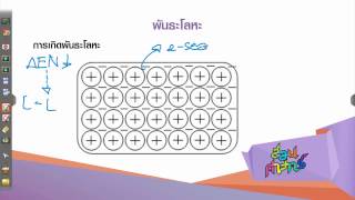 สอนศาสตร์ : ม.ปลาย : เคมี : พันธะเคมี : พันธะไอออนิก และพันธะโลหะ