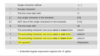 Linux Command Line (38) RegEx pt2