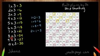 Multiplying by 3s Skip Counting using 100s chart