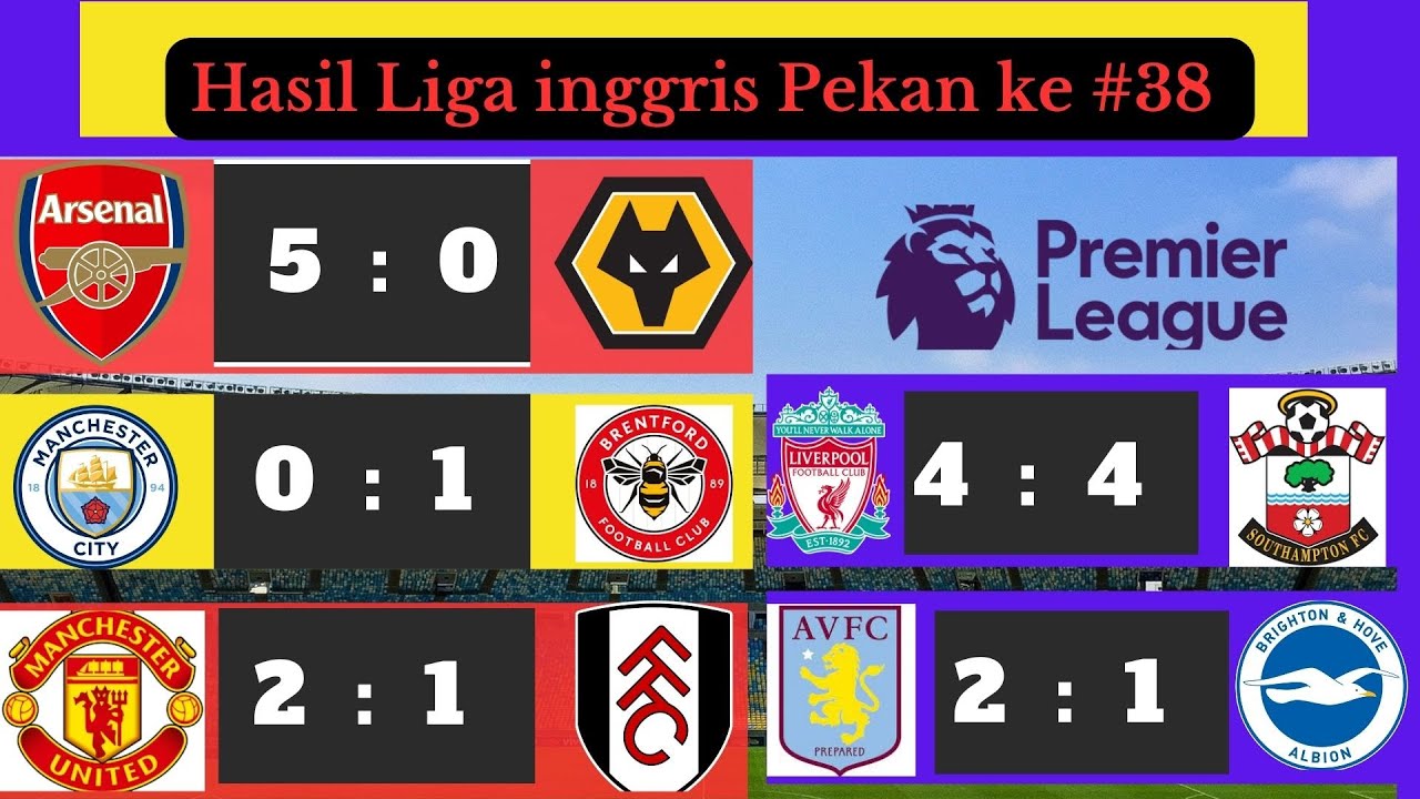 HASIL LIGA INGGRIS Arsenal - Manchester City -Chesea -Tottenham ...