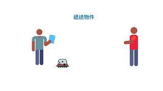 基於影像辨識之自走車應用系統-輔仁大學資訊管理系專題