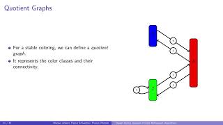 A6A.1 Comparative Design-Choice Analysis of Color Refinement Algorithms Beyond the Worst Case