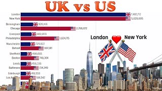 UK vs US | Biggest Cities Comparision 1900 - 2100