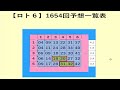 王道の【ロト６】予想1654回 必勝の5口です。色即是空！！