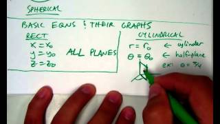 11.8 Cylindrical and Spherical Coordinates