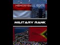 Indonesia vs East Timor #shorts #vs #world #geography #indonesia #timorleste #asia #history