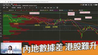 EJ Markets：內地數據差 港股難升《市前焦點 17/5/2022》