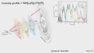 Chandra Frontiers in Time-Domain Science - October 9th - Synergies I