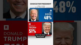 Biden trails Trump by 3 points in potential 2024 rematch, new CBS News poll finds #shorts