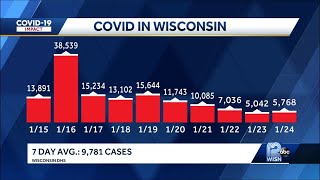 COVID-19 in Wisconsin: 5,768 new cases