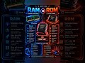 RAM VS ROM - The Ultimate Memory Battle ⚔️🥊