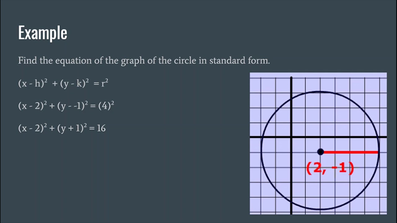 Equations Of Circles - YouTube