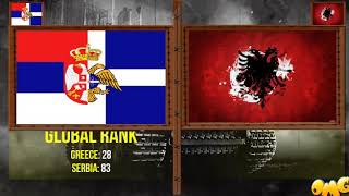 Greece-Serbia VS Albania-Turkey Military Power