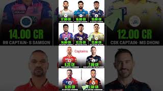 Captains in The IPL 2023 And theirs Price !#cricket#ipl#ipl2023#iplcaptain#csk#mi#rcb#rr#gt#kkr#srh