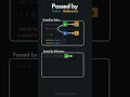 Passed by Value vs Passed by Reference in JavaScript