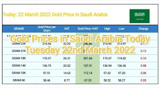 Gold Prices in Saudi Arabia Today Tuesday 22 March 2022 , 24K , 22K , 21K , 18K