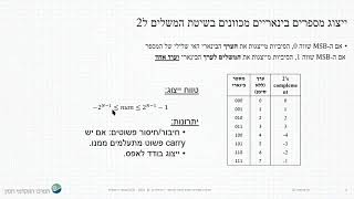 תרגול 2 - ייצוג מספרים שליליים ואריתמטיקה של מספרים בינאריים