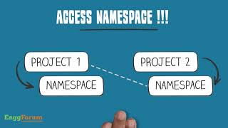 #18. Namespace Nesting C#.NET | EnggForum