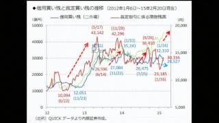 7110マーケットTODAY2月27日【内藤証券　浅井陽造さん】