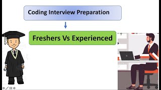 Coding Interview Preparation