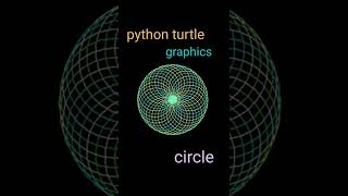 python project for beginners | python tutorial | #shorts #python3 #viral