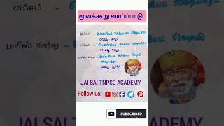 TNPSC || GROUP 1/2/2A/4 CHEMISTRY || மூலக்கூறு வாய்ப்பாடுகள் || JAI SAI TNPSC ACADEMY