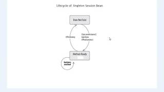 chap4 Singleton session beans