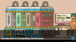 CMPE150 - Week 6: Tuples & Dictionaries