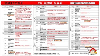 宅建まとめ金子R6本試験反省会、2024