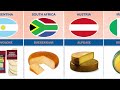 cheese from different countries comparison