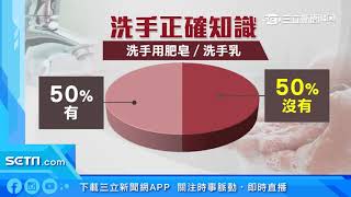 防疫勤洗手　少了「擦乾」細菌量竟增量84%｜三立新聞台