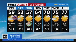 Cool holiday weekend ahead