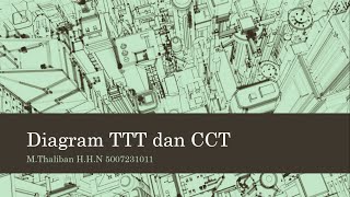 Diagram IT/TTT dan CCT