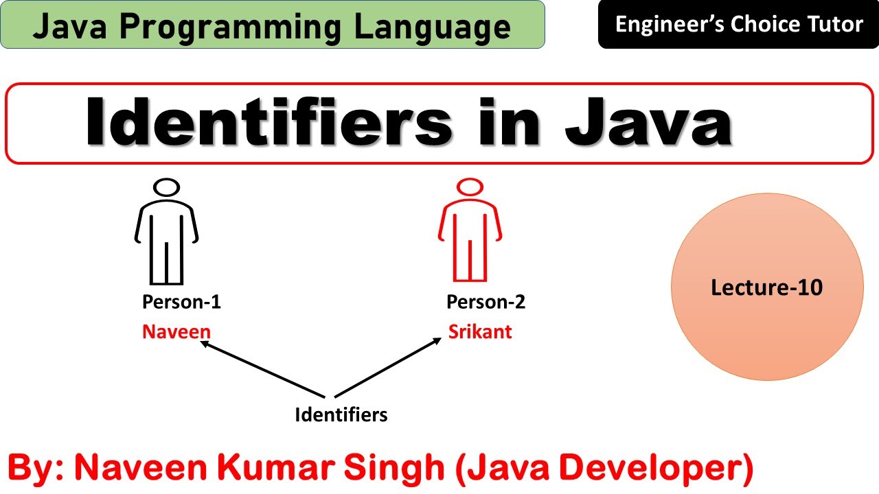 Identifiers In Java Java Programming Language Java Youtube