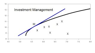Chapter 6 Efficient Capital Markets