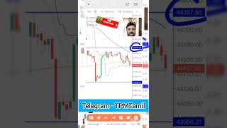 விருப்பங்கள் வர்த்தக உளவியல் |🔥 நாளை #banknifty