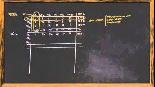 How to Solve a Linear Programming Problem using the Simplex Method