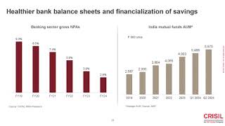 CRISIL LTD Analysts Presentation July 2024