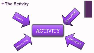 Module 3 The Interactive Reading Model