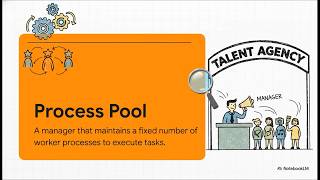 Python Process Pools podcast