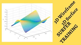 Plot 3D Wireframe and 3D Surface | Surfer Tutorials