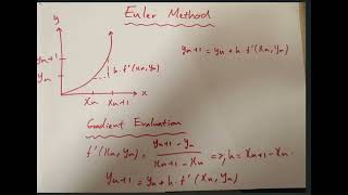 EM3 YT assignment